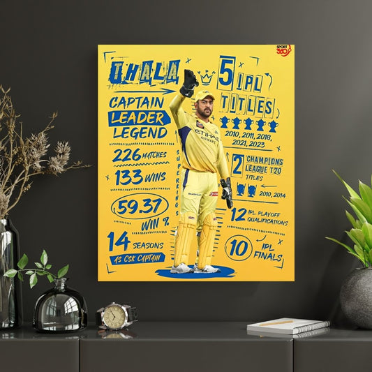 THALA | Premium Poster | #1 | Cricket Legend poster