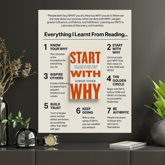 START WITH WHY  |#1| - Premium  Poster